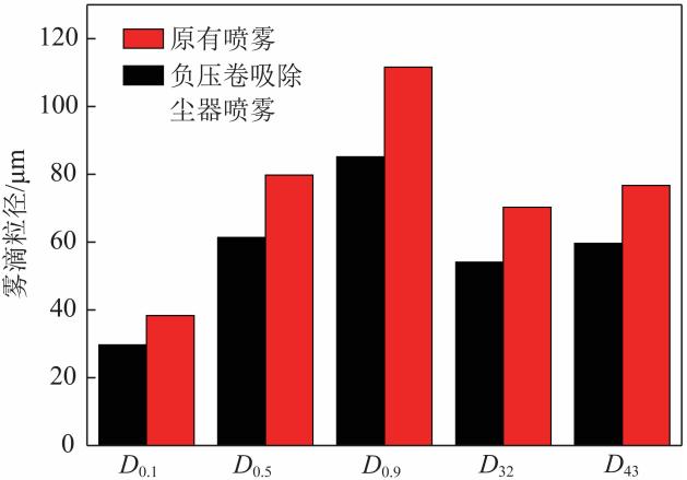 平顶山螺旋洗砂机