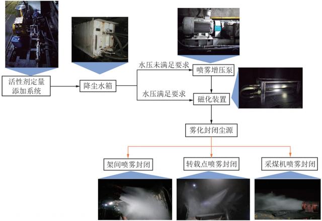 平顶山螺旋洗砂机