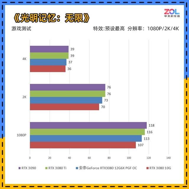 「有料评测」索泰RTX3080 12G PGF评测 精妙绝伦的刀法