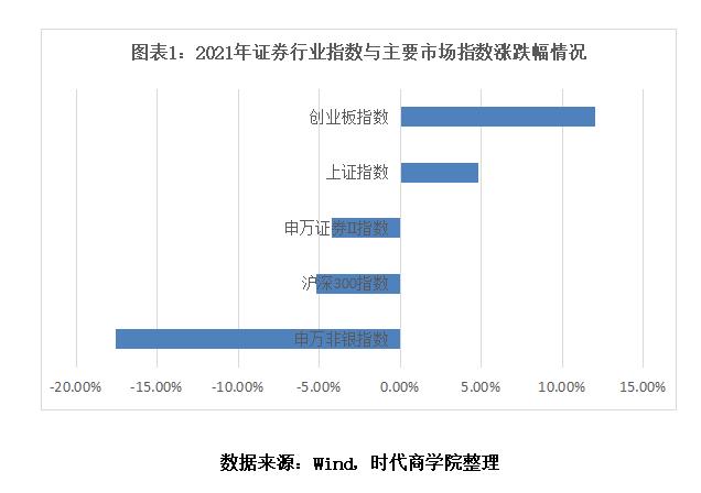 2021年证券行业分析「2021年证券市场」