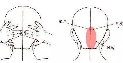 十二时辰按摩养生法