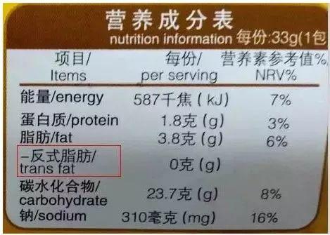 反式脂肪酸究竟对你的身体做了什么？