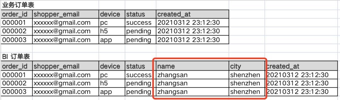 汽车仪表盘avg是什么意思