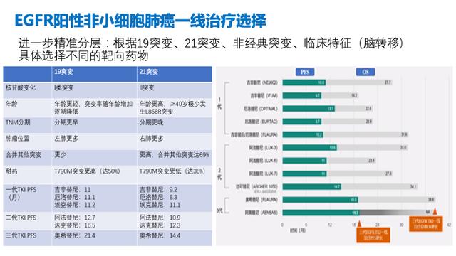PPT檔案館｜一例國產三代TKI伏美替尼治療晚期肺腺癌的病例分享與思考