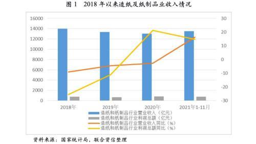 2022年中国造纸行业信用风险展望未来「限塑令对造纸行业的影响」