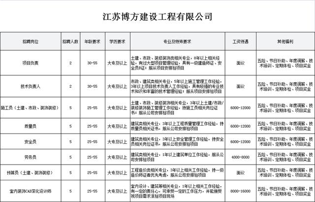 移动破碎机招聘
