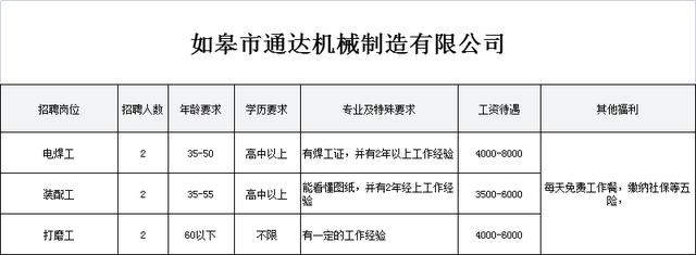 移动破碎机招聘