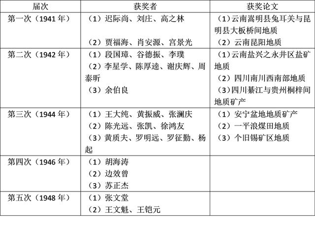 一百年前的今天，26个人干了一件大事