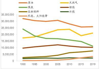 标准煤的热值