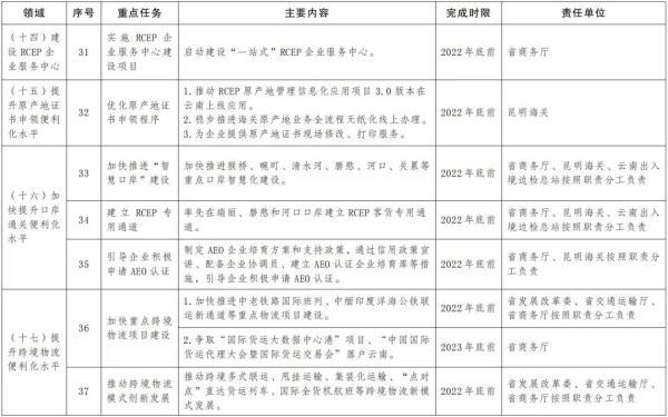 云南冲击式破碎制砂机报价