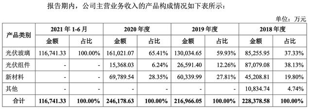 环锭洗砂机