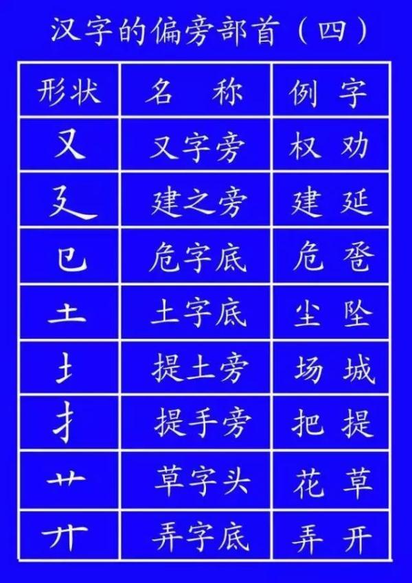 乐的偏旁