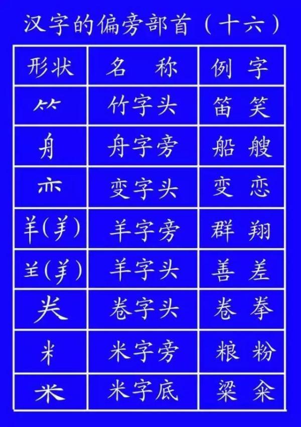 乐的偏旁