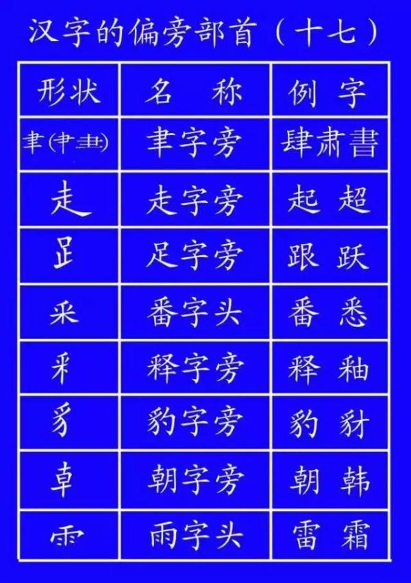 乐的偏旁