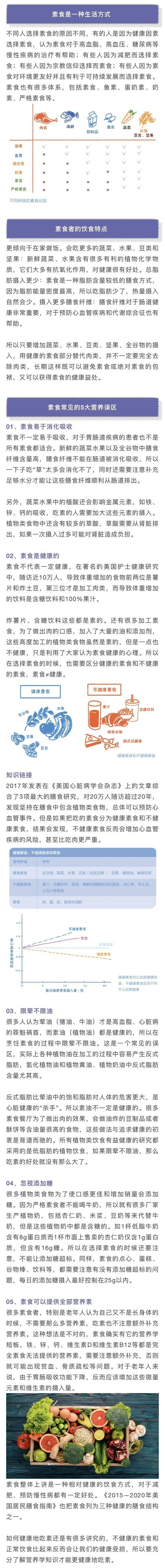 并不是“素”的就能与健康划等号，食“素”也有误区