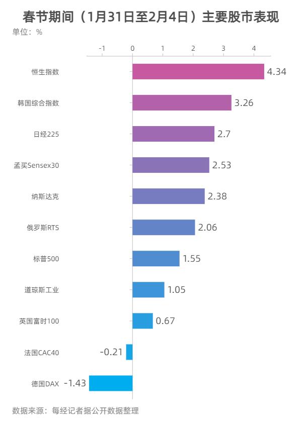 微信红包2.50什么意思