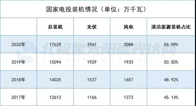 五大发电公司