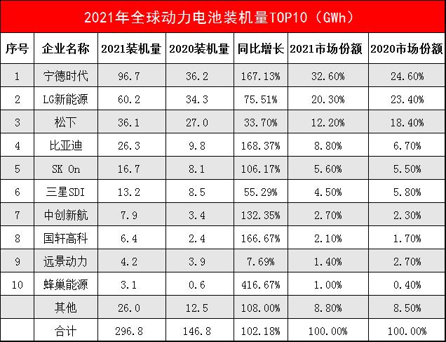 8点1氪丨B站回应员工过年加班猝死；冰墩墩、雪容融商标已成功注册；消息称特斯拉计划开发App商店