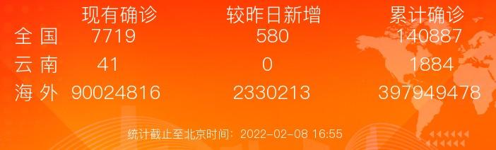 黑龙江7日新增本土无症状感染者2例，在黑河市
