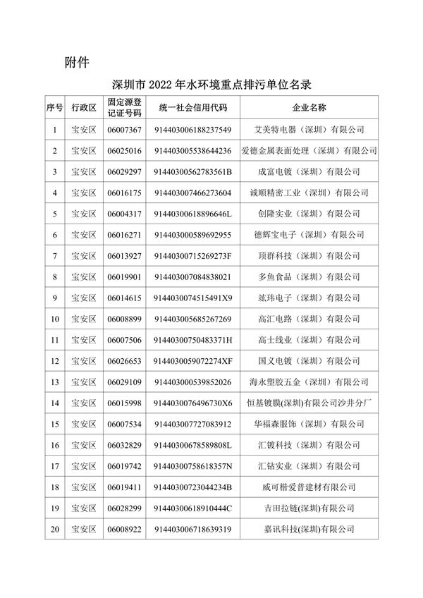 深圳机械展国际企业名录