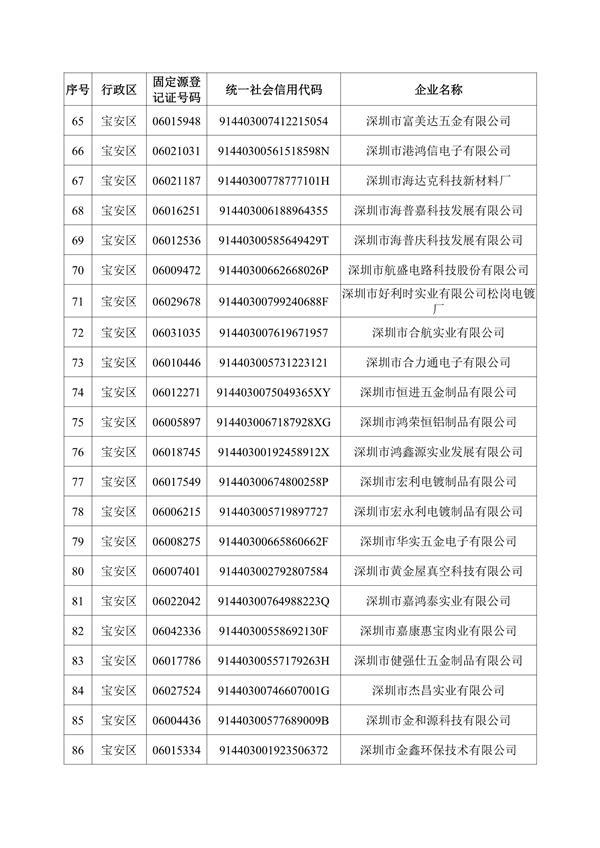 深圳机械展国际企业名录