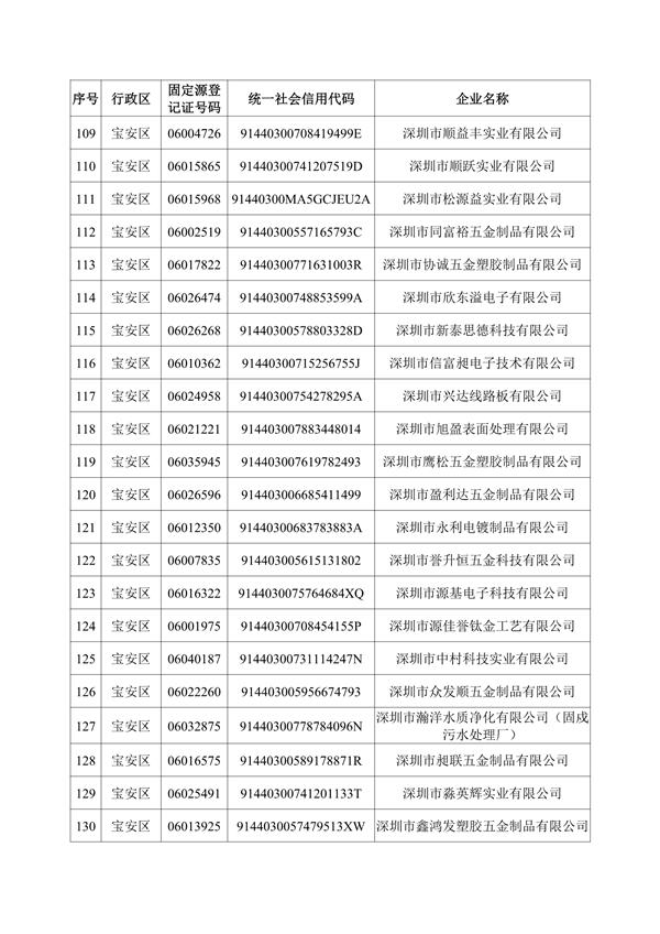 深圳机械展所有企业名录