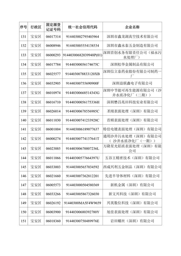 深圳机械展所有企业名录