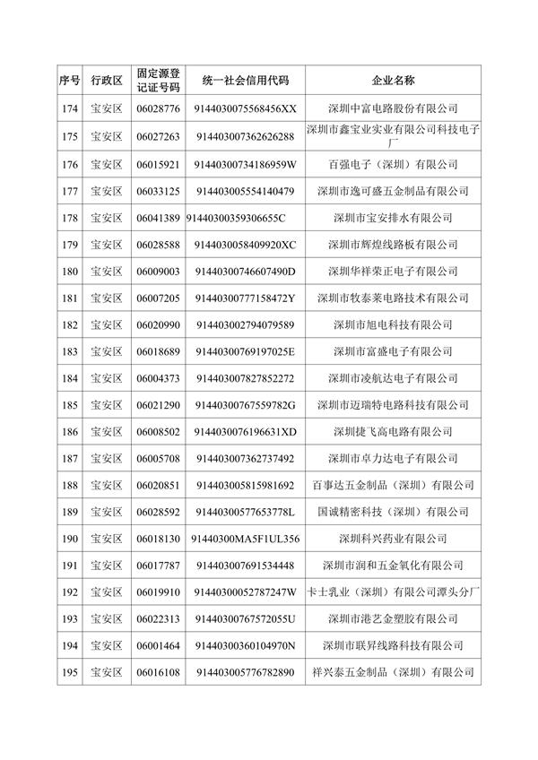 深圳机械展所有企业名录