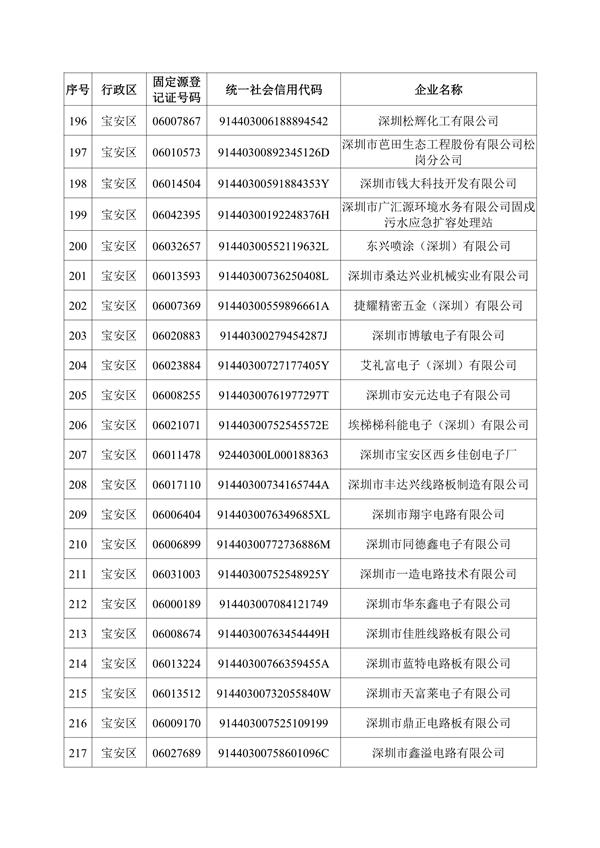 深圳机械展所有企业名录