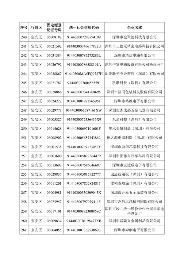 深圳机械展国际企业名录