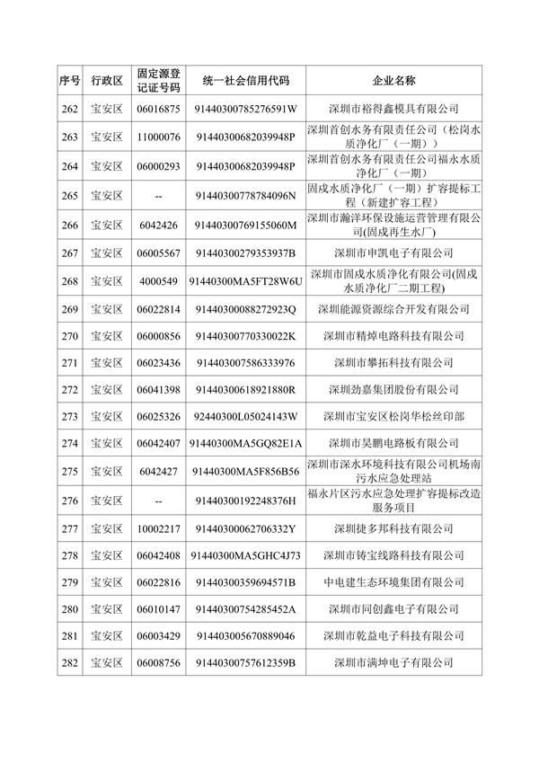 深圳机械展所有企业名录