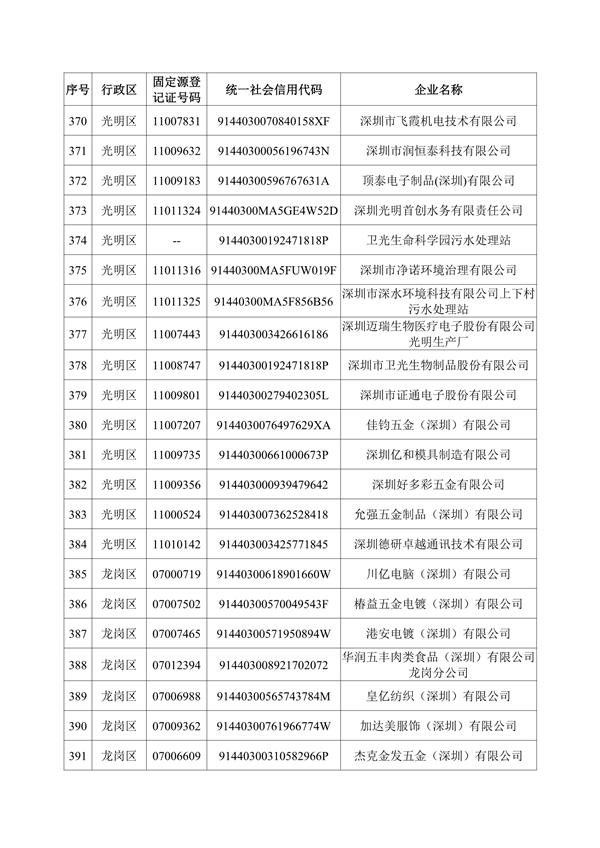 深圳机械展国际企业名录