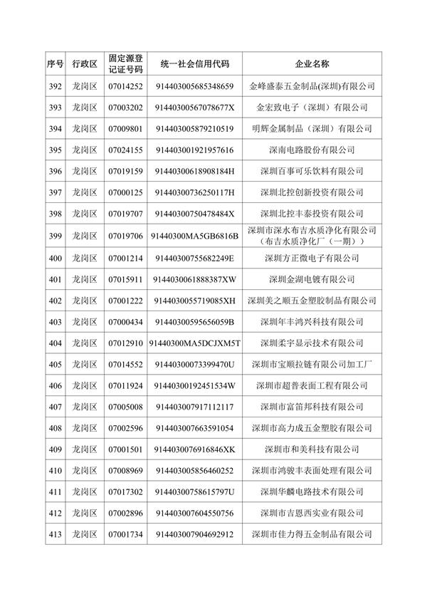 深圳机械展所有企业名录