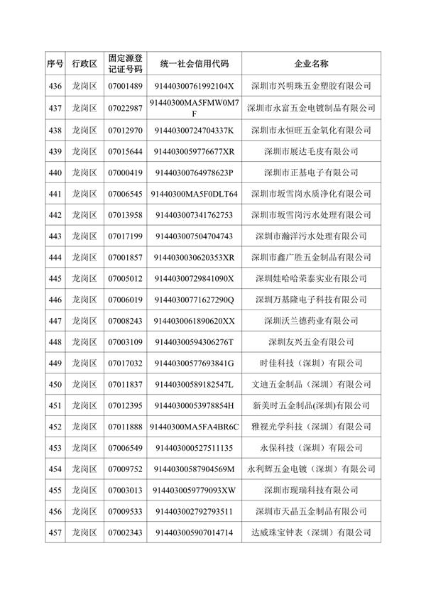 深圳机械展所有企业名录
