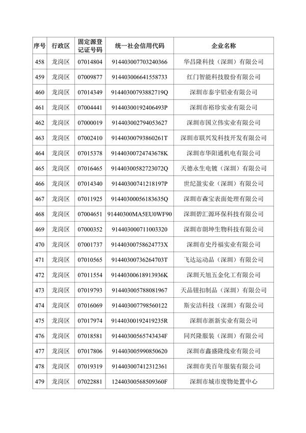 深圳机械展国际企业名录