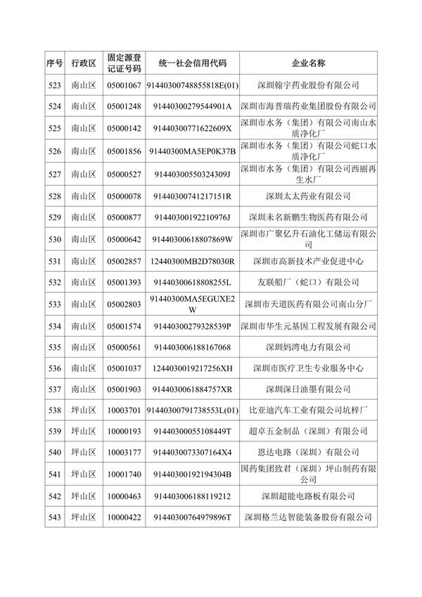 深圳机械展国际企业名录