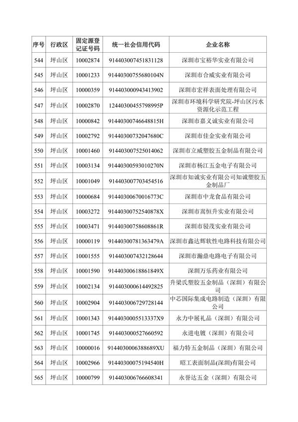 深圳机械展所有企业名录