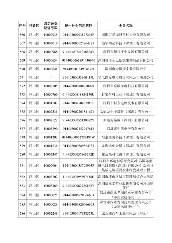 深圳机械展所有企业名录