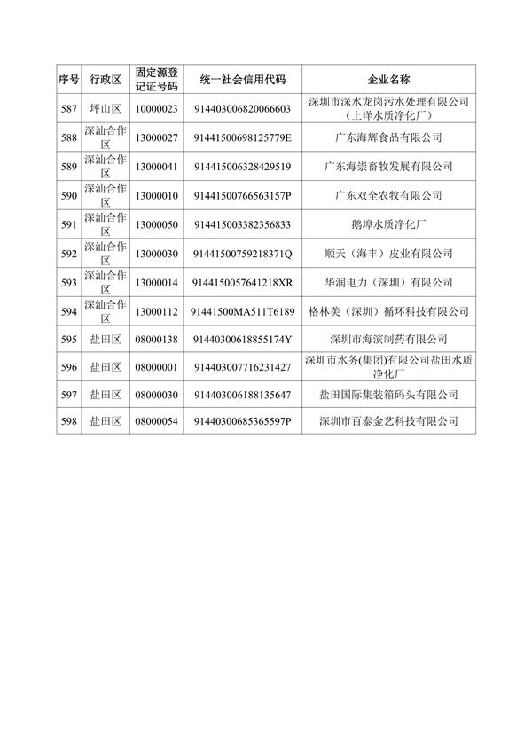 深圳机械展所有企业名录