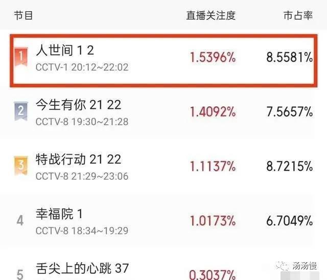 马少骅精彩诠释《人世间》里最难演活的一个“人物”：与他人妻子纠缠不清的盛长顺，揭开了郝省长的真面目