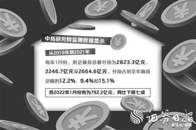 发债资金用于并购「融创中国并购」