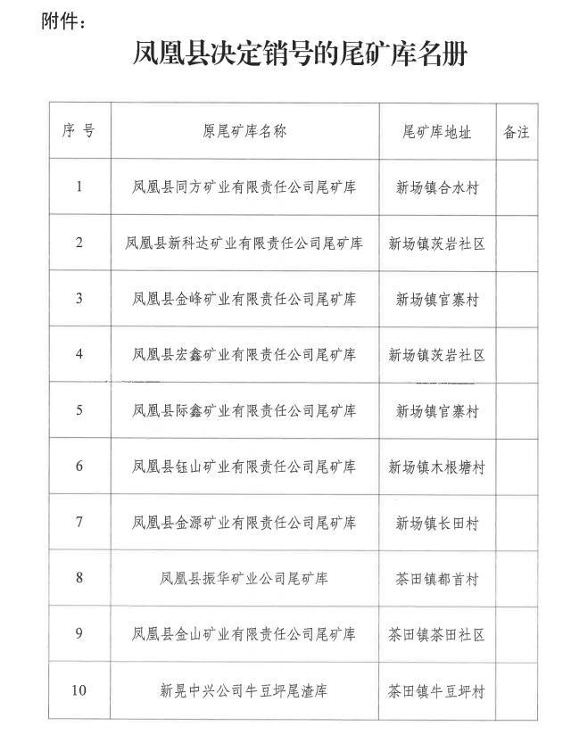 尾矿库闭库