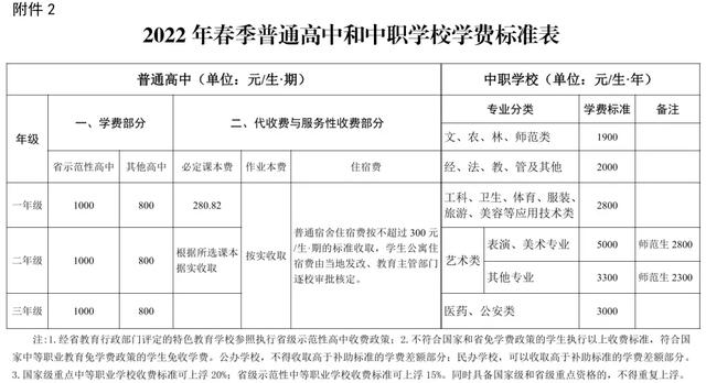 不良行为矫正学校学费多少(行为矫正学校怎么样)(图5)