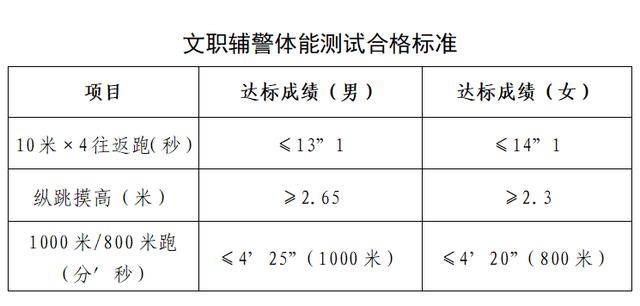 招50人！海盐县公安局2022年第一轮公开招聘警务辅助人员公告