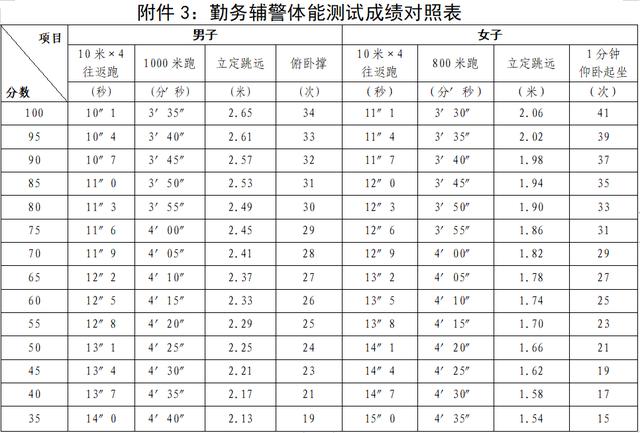 招50人！海盐县公安局2022年第一轮公开招聘警务辅助人员公告