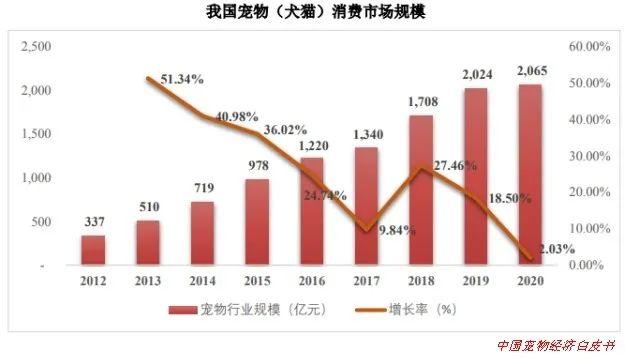 宠物食品品牌