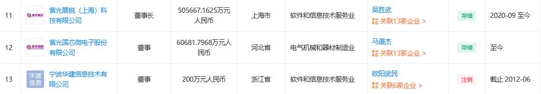 展讯通信数字电路设计工程师