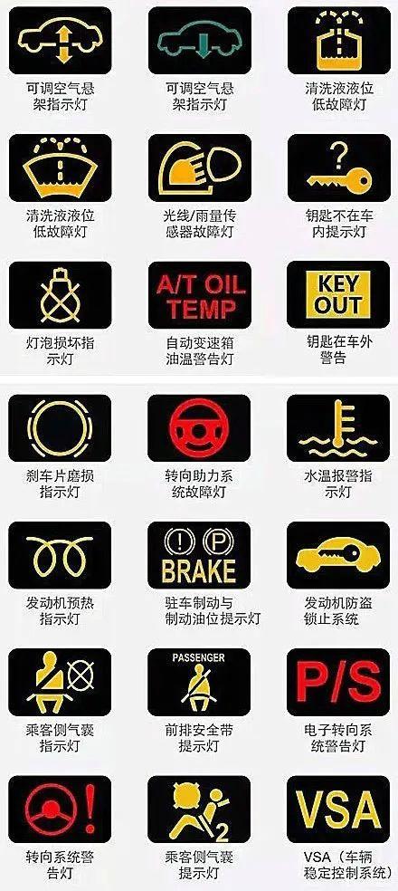 汽车故障指示灯图解大全(汽车故障标志图解大全)