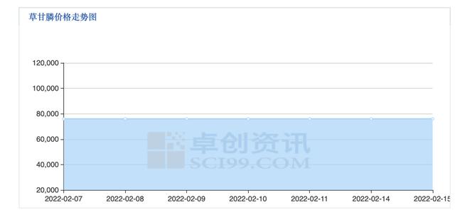 2月下旬步入春耕旺季 这些化肥、农药板块按耐不住了？3