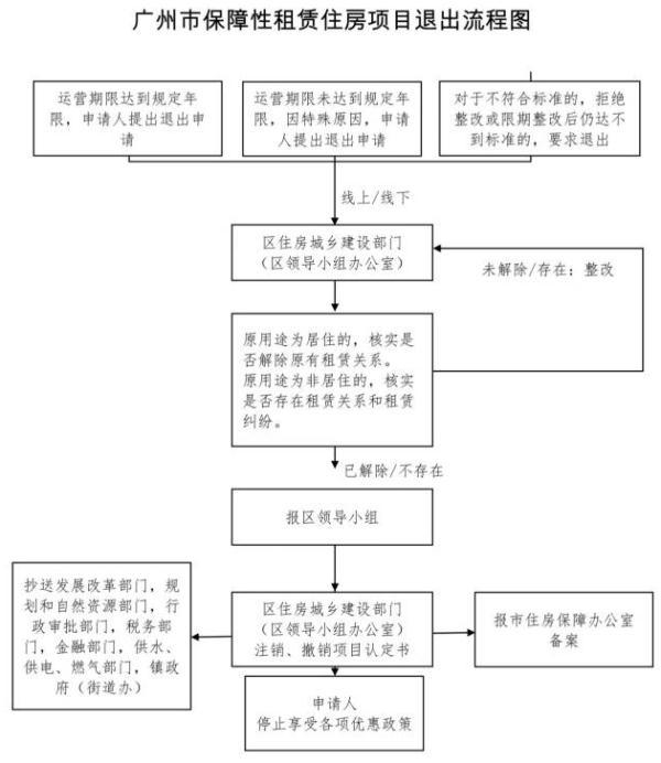 广州市越秀区展胜市政工程